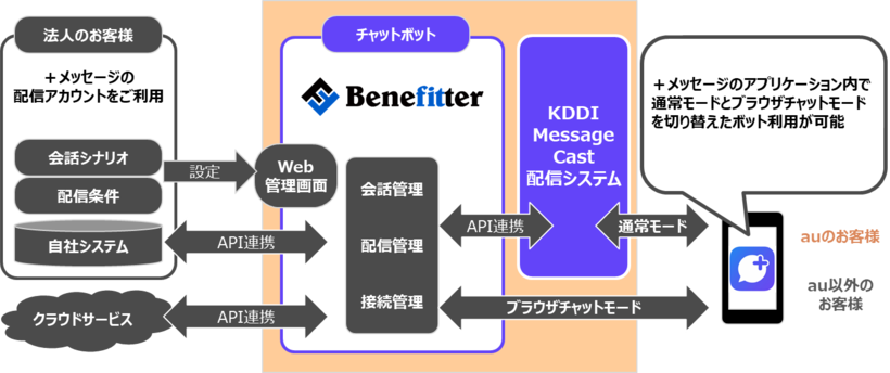 ソリューションイメージ