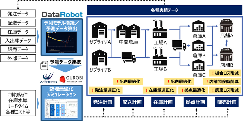 ソリューション全体イメージ