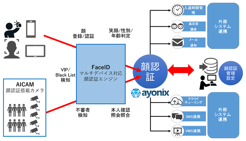 システム連携イメージ