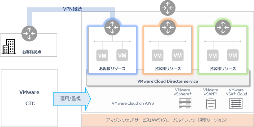 サービスイメージ