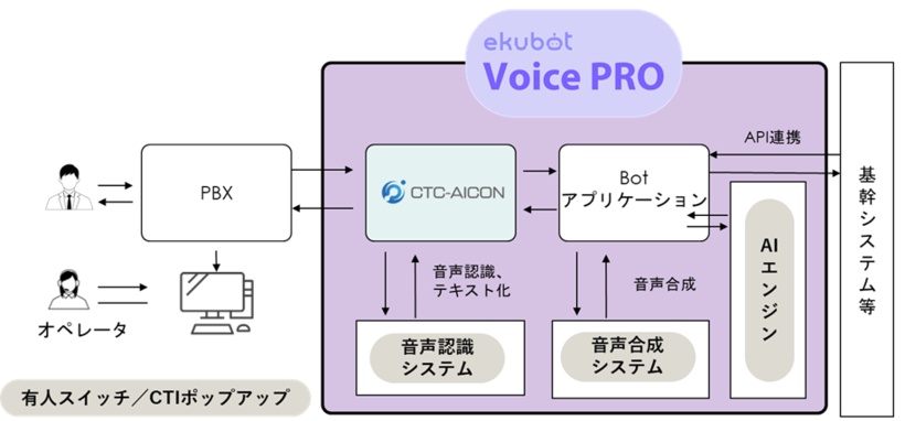 ekubot Voice PRO 主な機能