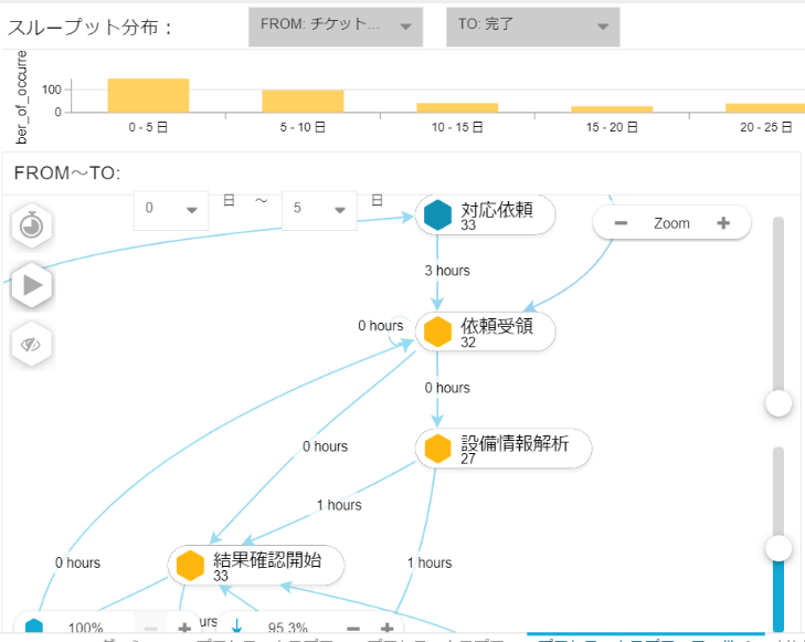 Celonis for CSの画面イメージ