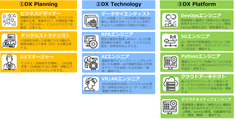 コース体系