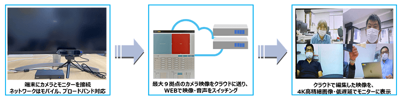 配信手順イメージ