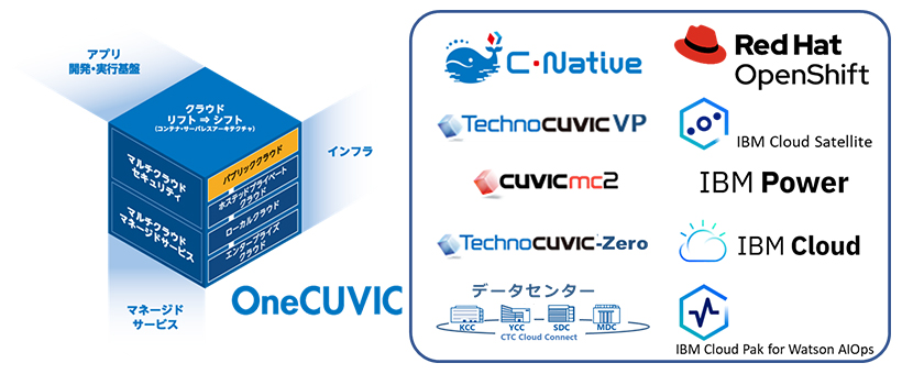 OneCUVICイメージ