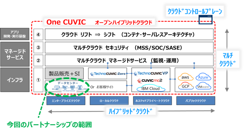 OneCUVICのイメージ