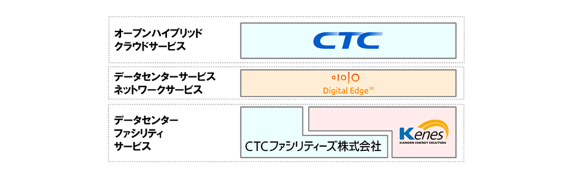 戦略的パートナーシップのイメージ