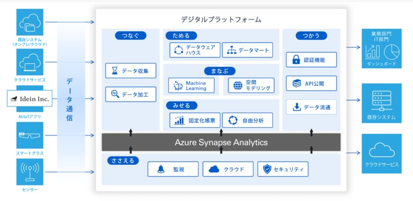 構成図