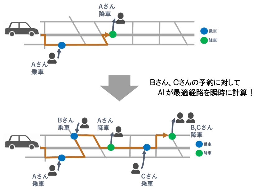 運行経路例