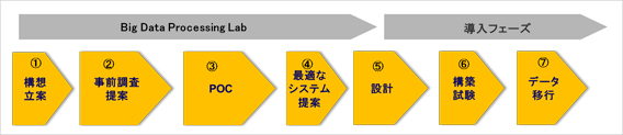 高速大容量アセスメントサービス