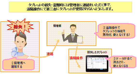 deviceSAFE活用イメージ図