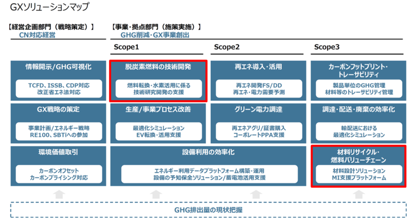 GXサービスメニューでの位置づけ