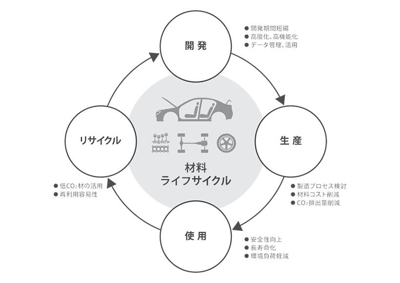 材料リサイクルコンサルティングのサービスイメージ