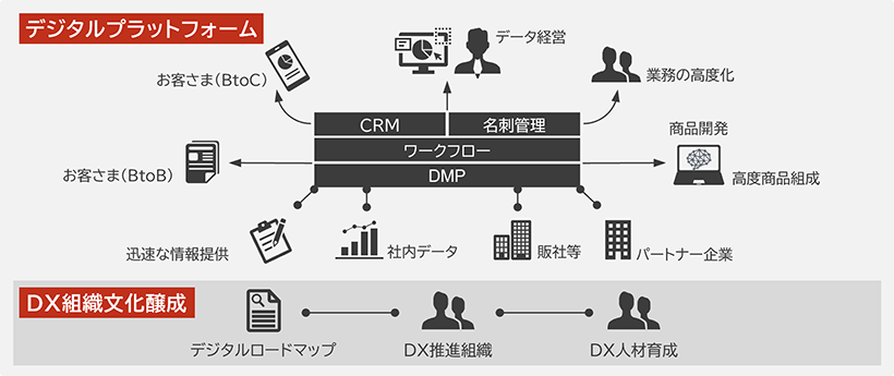 CTCが提供したシステム／サービスのイメージ