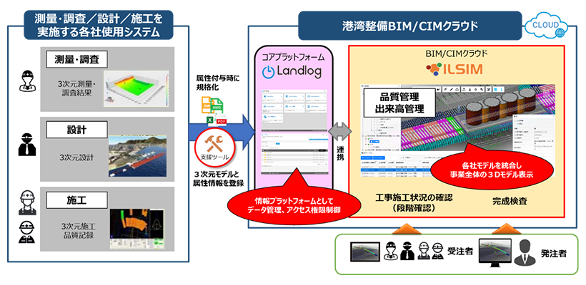 全体図