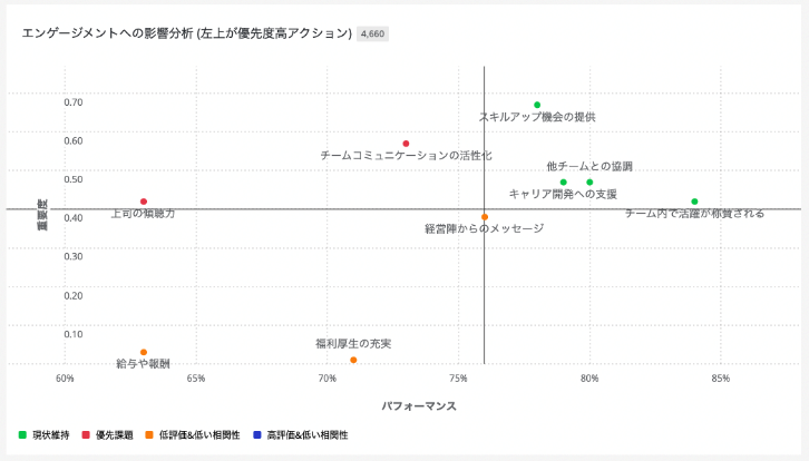 Qualtrics XM Platform™の画面（２）