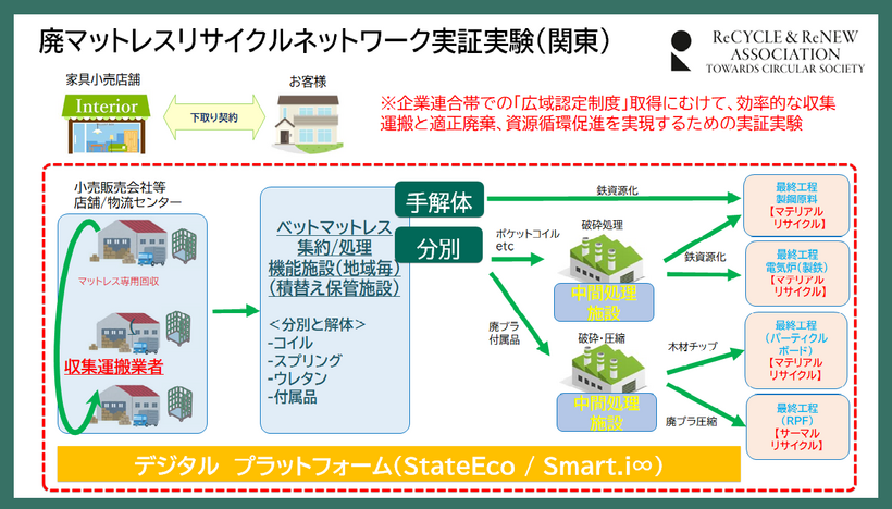 実証実験のイメージ