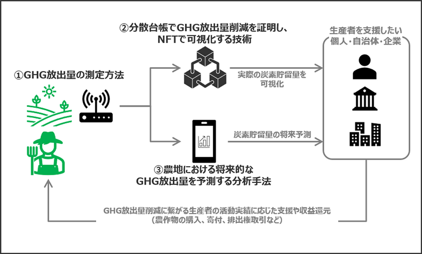 実証実験のイメージ