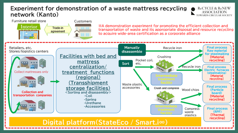 Demonstration experiment diagram