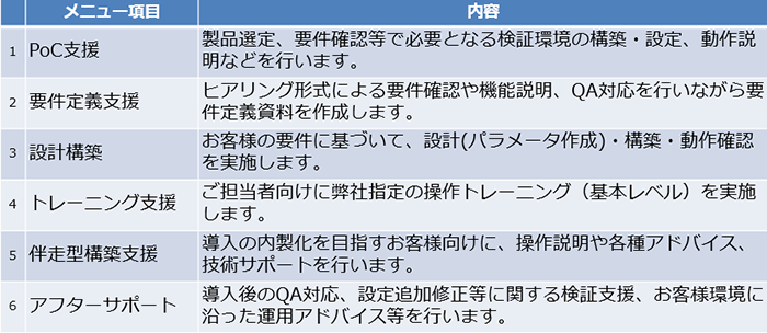 invoiceAgent文書管理導入支援メニュー