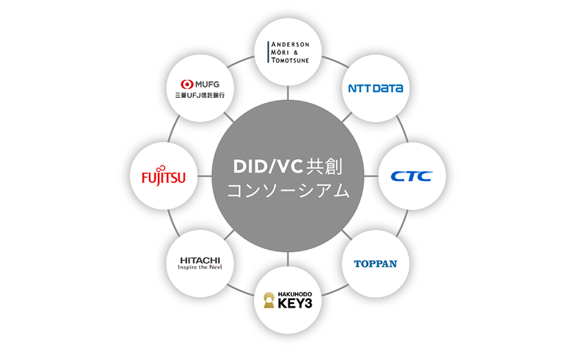 DID/VC共創コンソーシアム