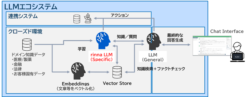 サービスイメージ