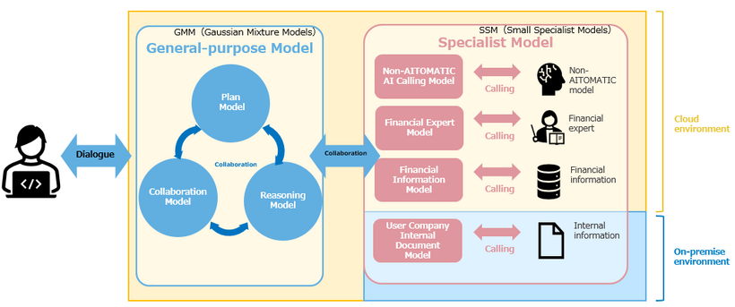 Illustrative Image of AI Investment Advisory Solution Function