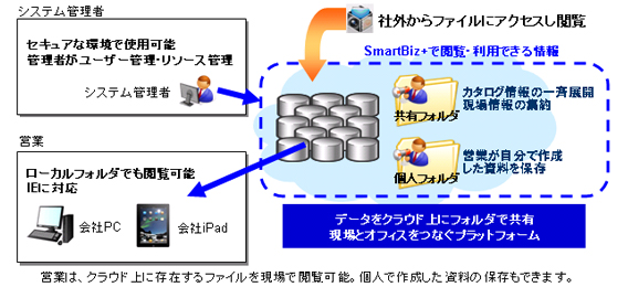 利用イメージ