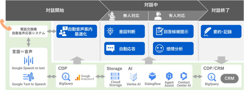 コンタクトセンターソリューション概要図