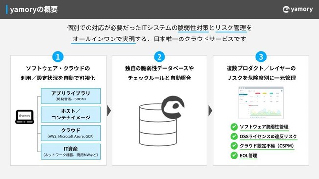 yamoryの概要