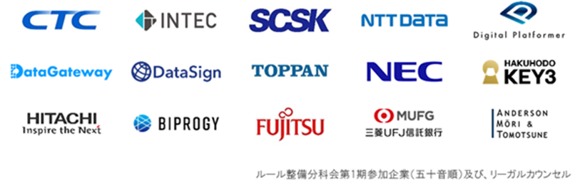 分科会参加企業15社