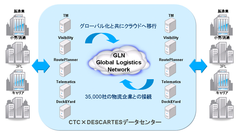 グローバルロジスティクスソリューション全体イメージ