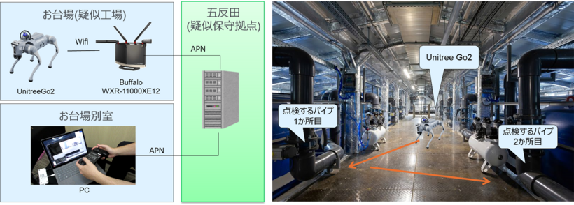 図4．NTTデータグループの検証イメージ