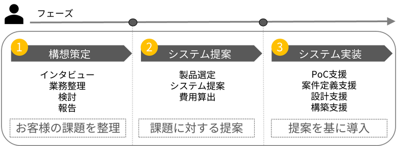 支援サービスの流れ 概要図