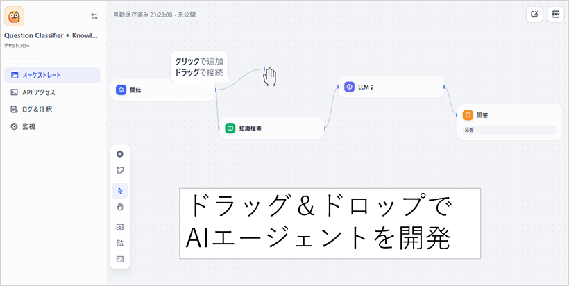 Difyのイメージ
