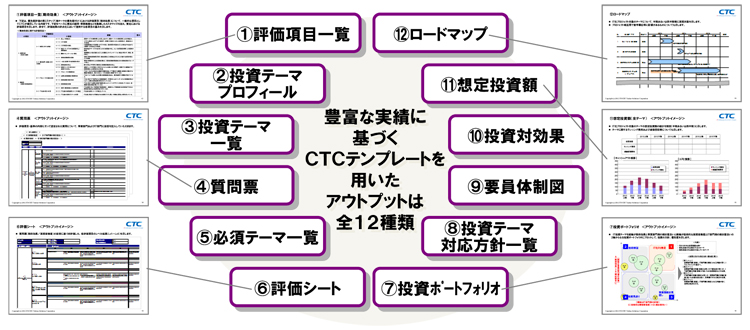 IT投資計画策定サービスの12種類のアウトプット