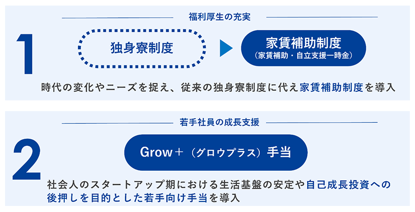 新たに導入する制度のイメージ図