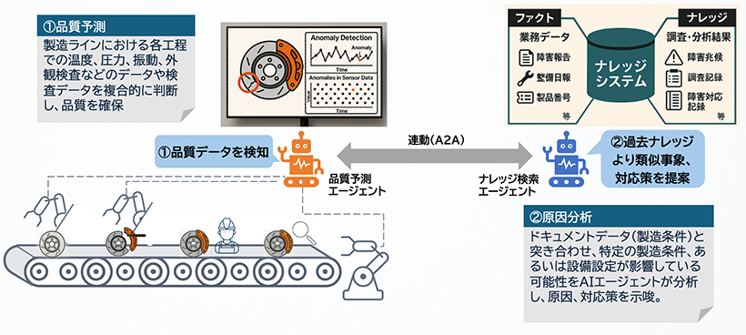 共同研究のイメージ