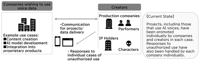 Illustrative Image: Current State of Rights Protection and Business Development in AI Voice Utilization