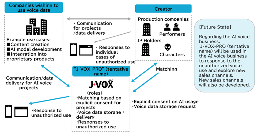 Illsutrative Image: Future State of Rights Protection and Business Development in AI Voice Utilization