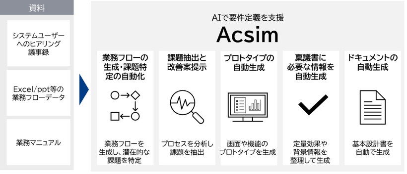 Acsimの概要