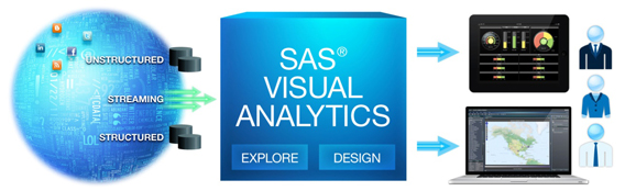 SAS® Visual Analyticsの機能全体イメージ