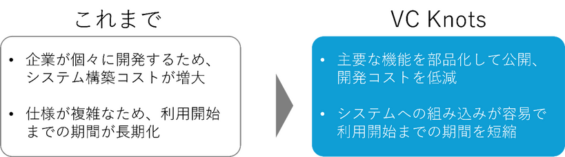 VC Knotsのメリット