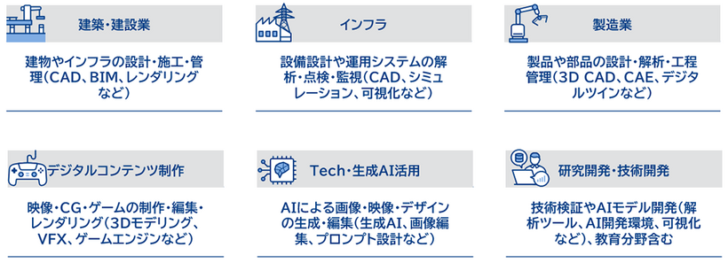 Softdrive利用シーン
