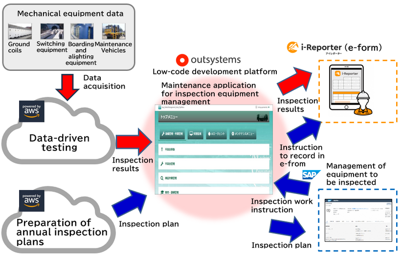 Overview of Machine Operating System (MOS)