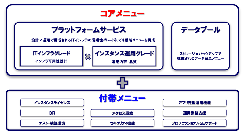 cloudage ElasticCUVICサービスメニュー