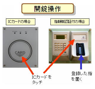 開錠操作