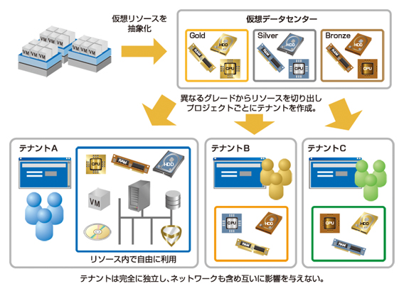 vDepsシステム構成図