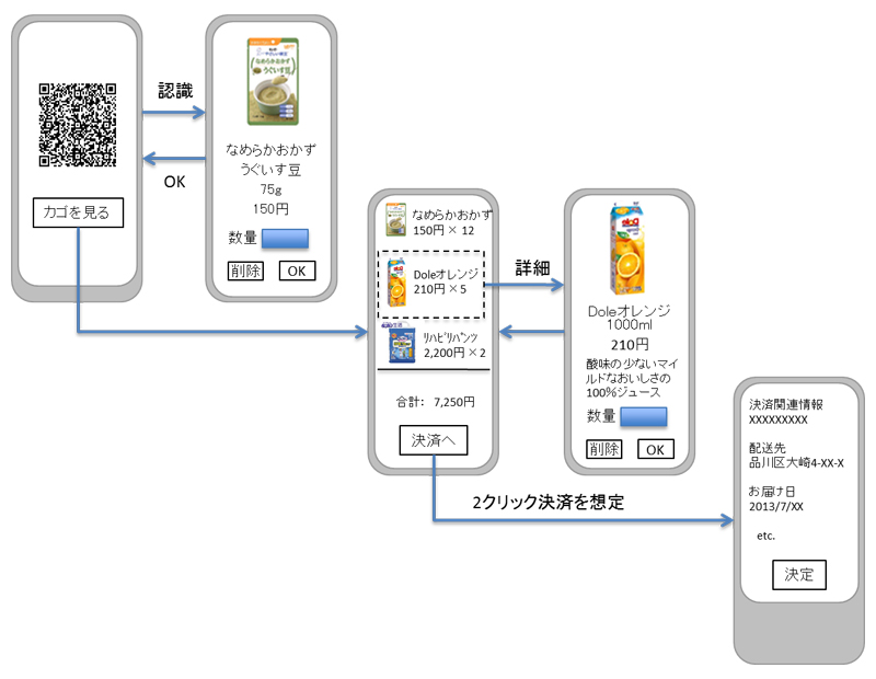 バーチャルストア 買い物イメージ