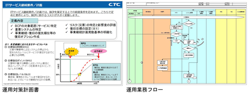 成果物のサンプル